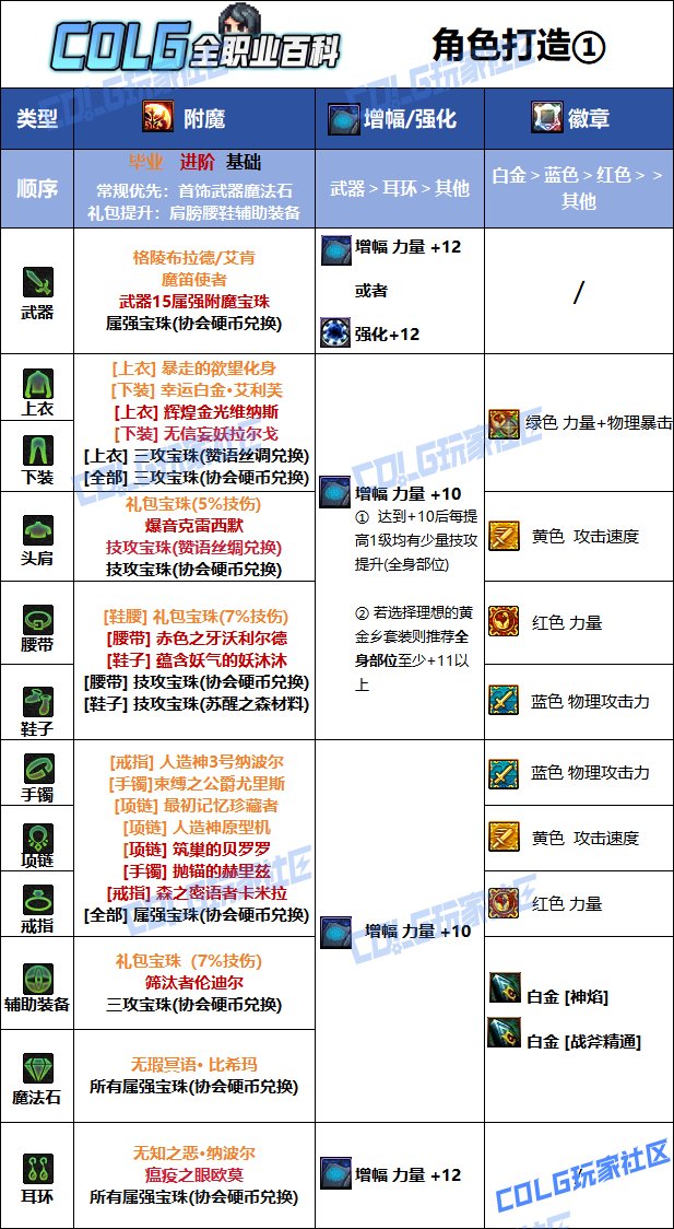 DNF2025国庆版本异端审判者毕业附魔选择