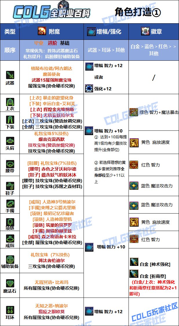 DNF2025国庆版本巫女毕业附魔选择