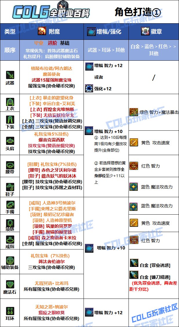 DNF2025国庆版本诱魔者毕业附魔选择