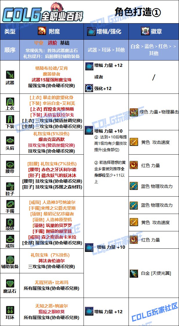 DNF2025国庆版本帕拉丁毕业附魔选择