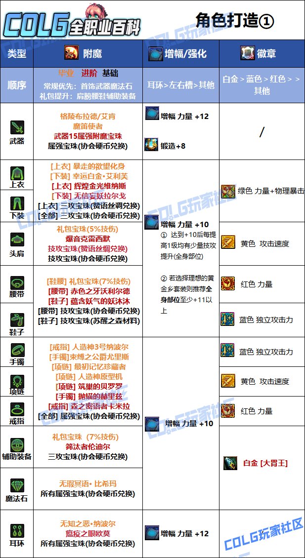 DNF2025国庆版本龙神毕业附魔选择
