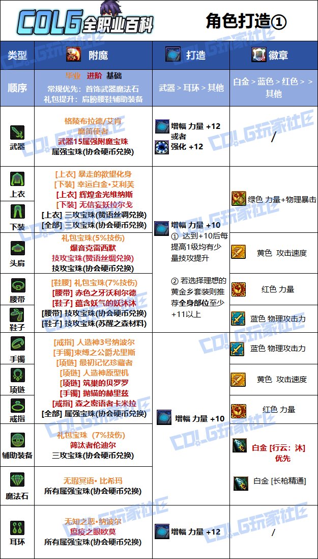 DNF2025国庆版本决战者毕业附魔选择