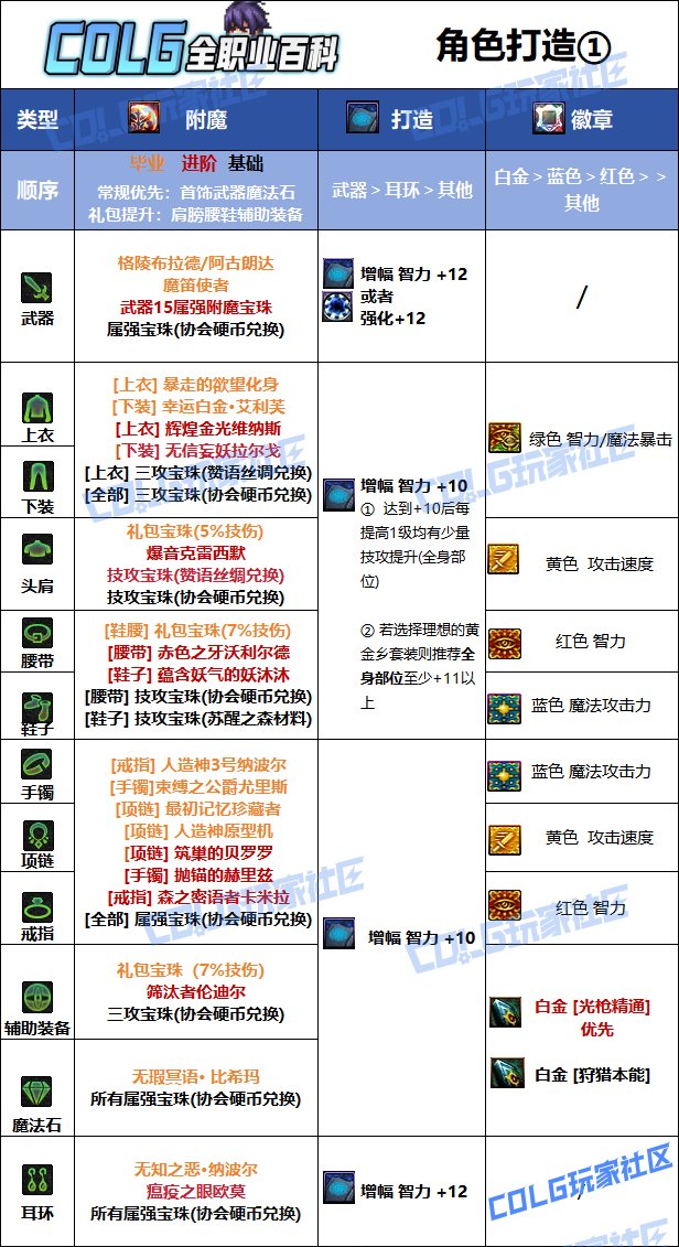 DNF2025国庆版本光枪毕业附魔选择