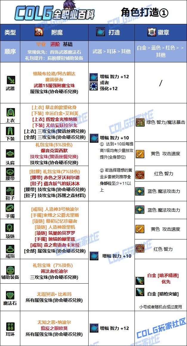 DNF2025国庆版本暗枪毕业附魔选择