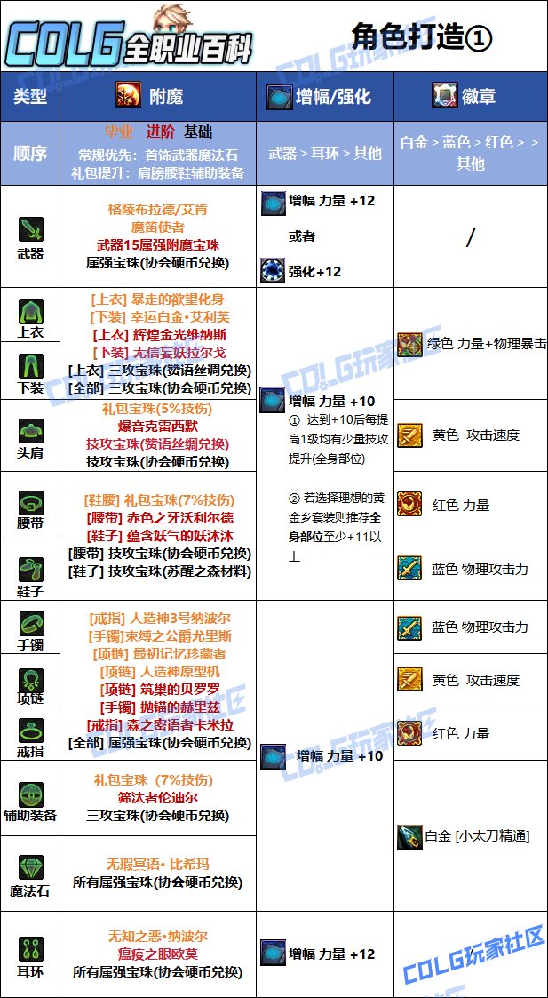 DNF2025国庆版本特工毕业附魔选择