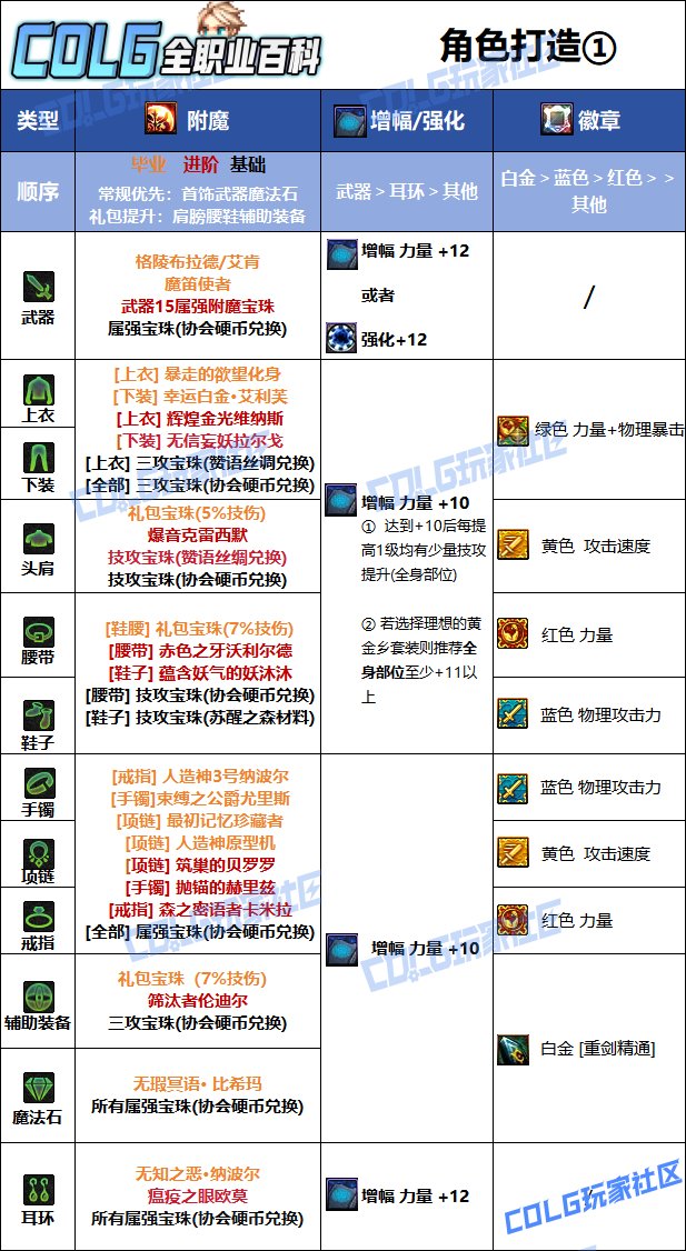 DNF2025国庆版本佣兵毕业附魔选择