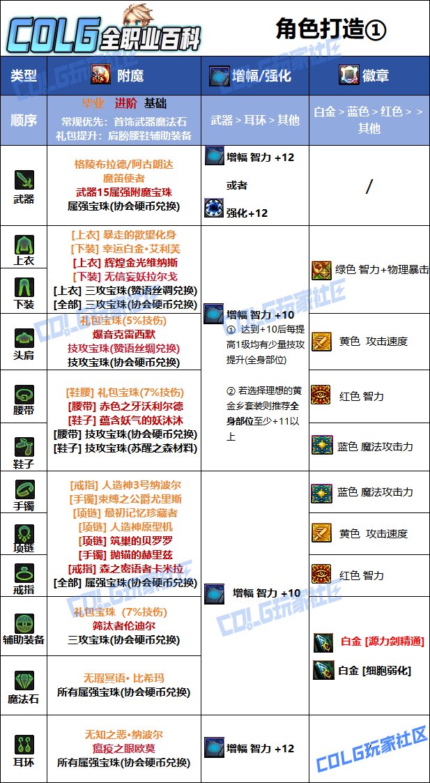 DNF2025国庆版本专家毕业附魔选择