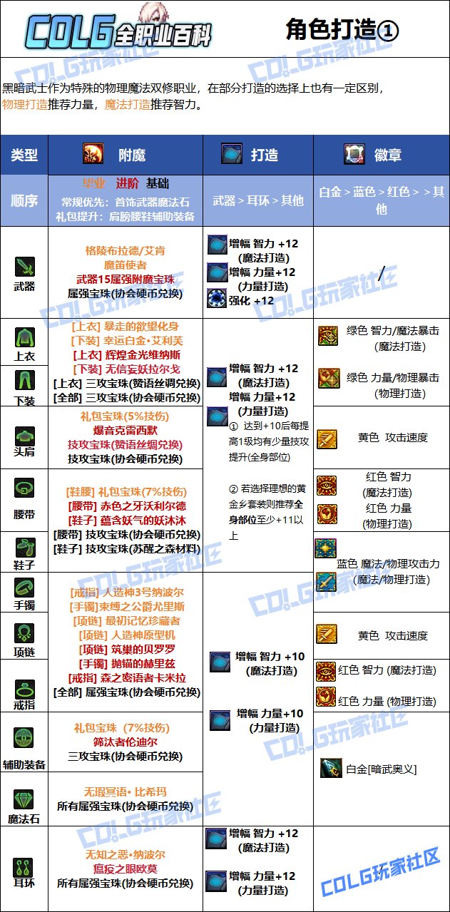 DNF2025国庆版本黑暗武士毕业附魔选择