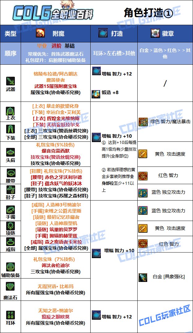 DNF2025国庆版本缔造者毕业附魔选择
