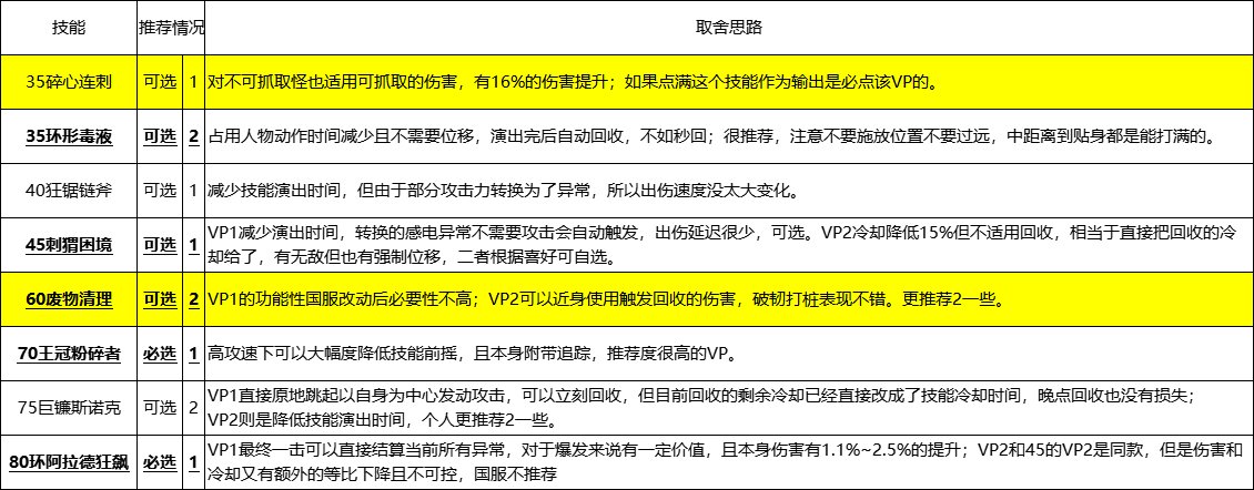 DNF2025国庆版本奇美拉加点攻略
