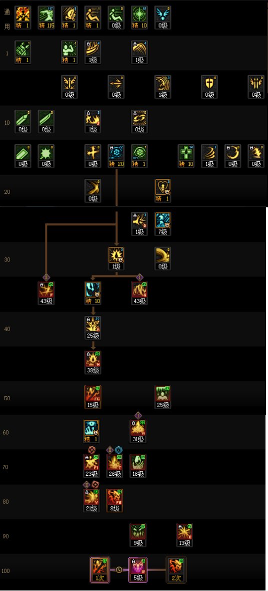 DNF2025国庆版本狂战加点攻略