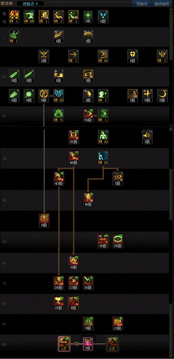 DNF2025国庆版本阿修罗加点攻略