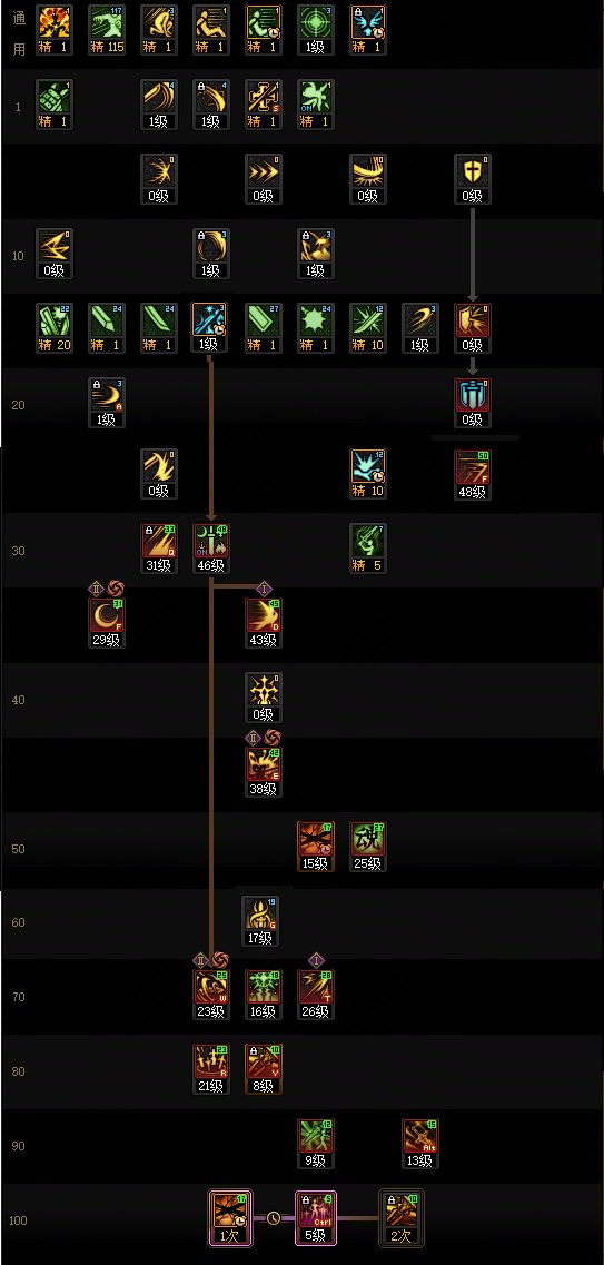DNF2025金秋版本剑宗加点攻略