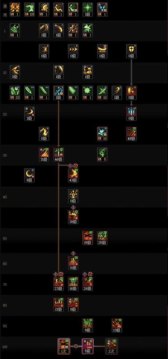 DNF2025金秋版本剑宗加点攻略
