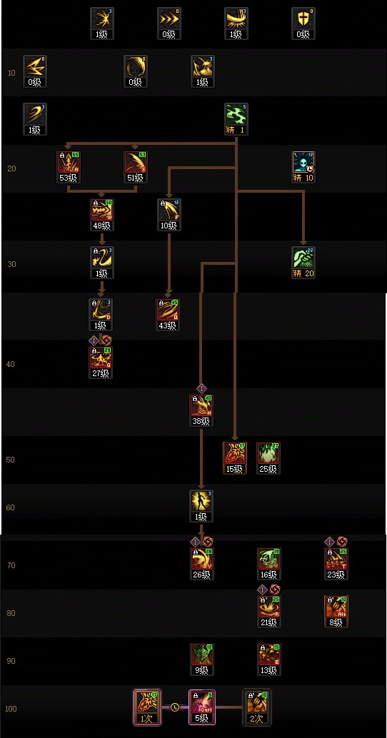 DNF2025国庆版本剑魔加点攻略