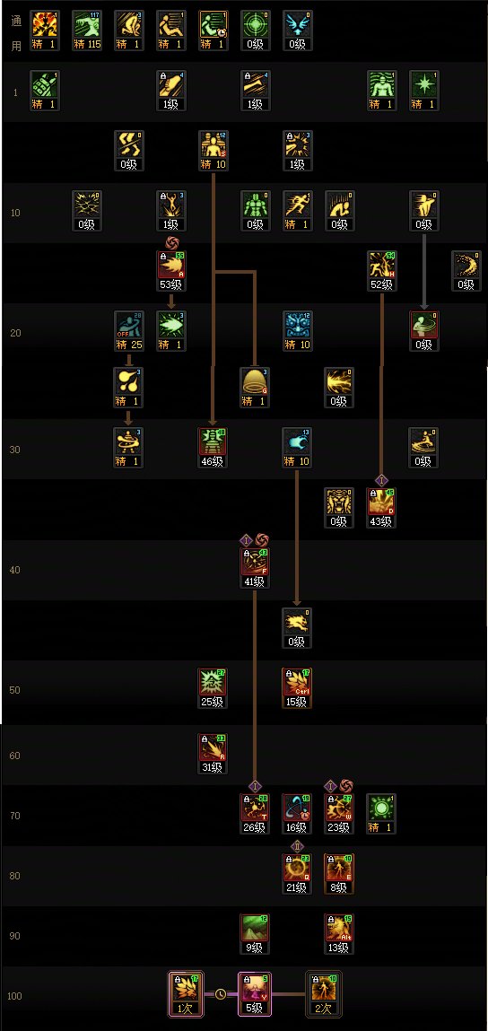 DNF2025国庆版本男气功加点攻略