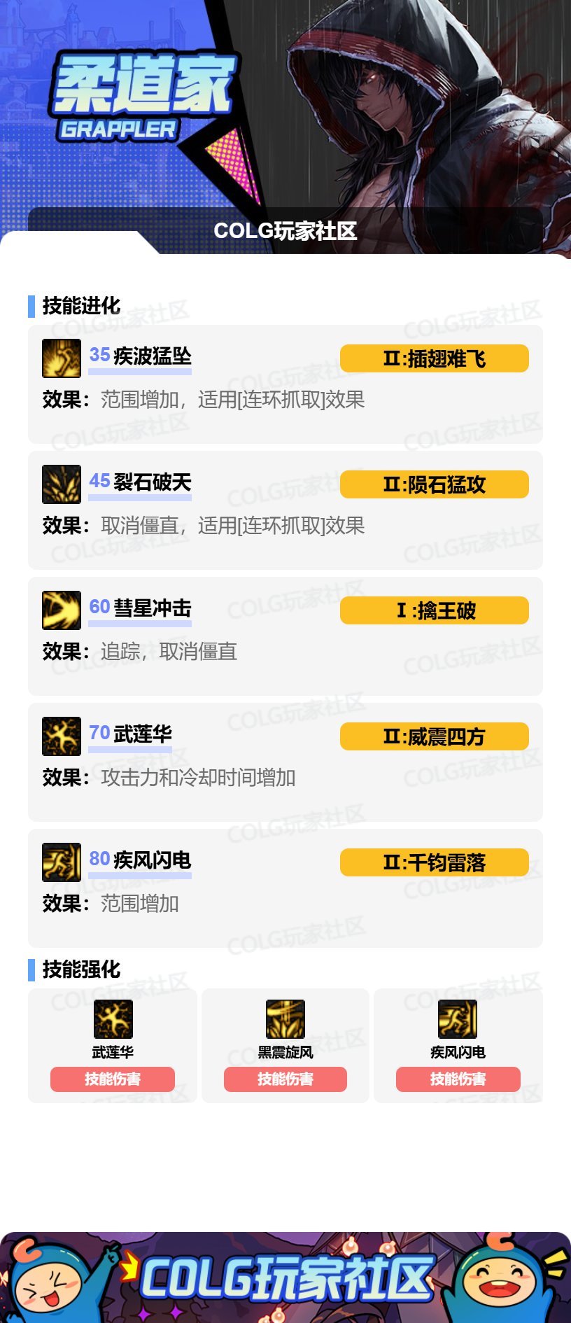 DNF2025国庆版本男柔道加点攻略