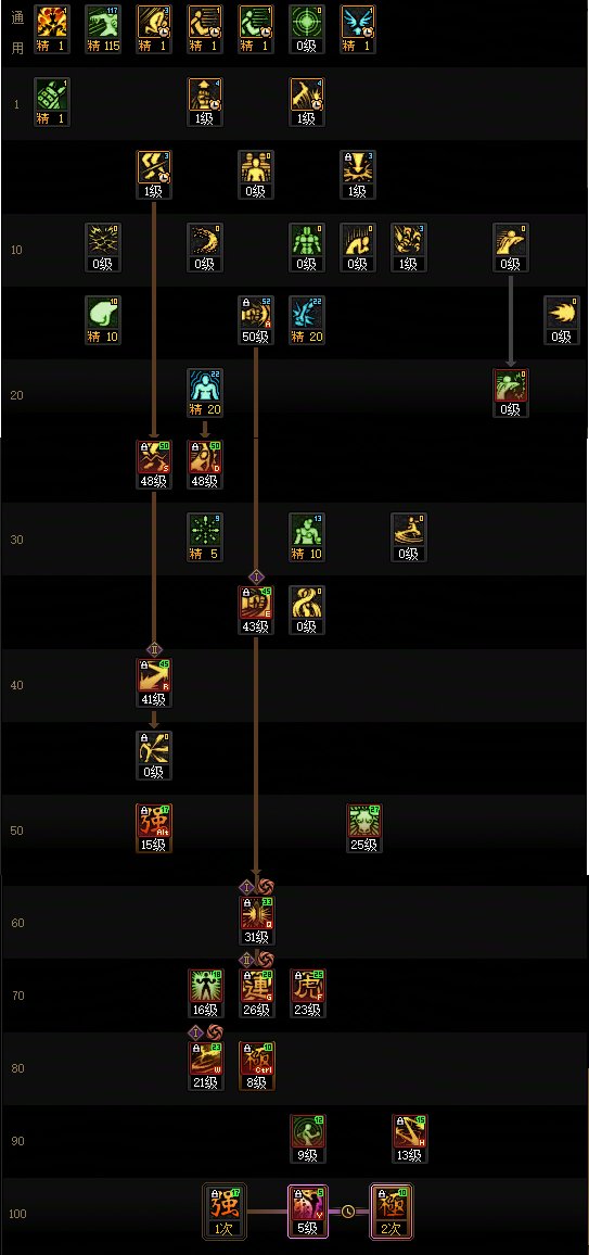 DNF2025国庆版本女散打加点攻略