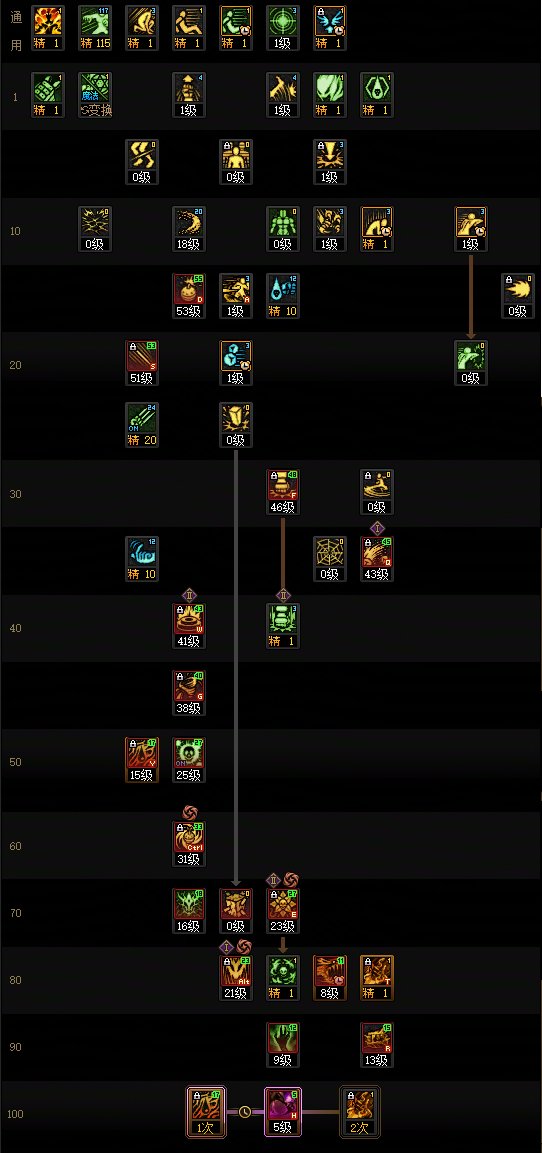 DNF2025国庆版本女街霸加点攻略