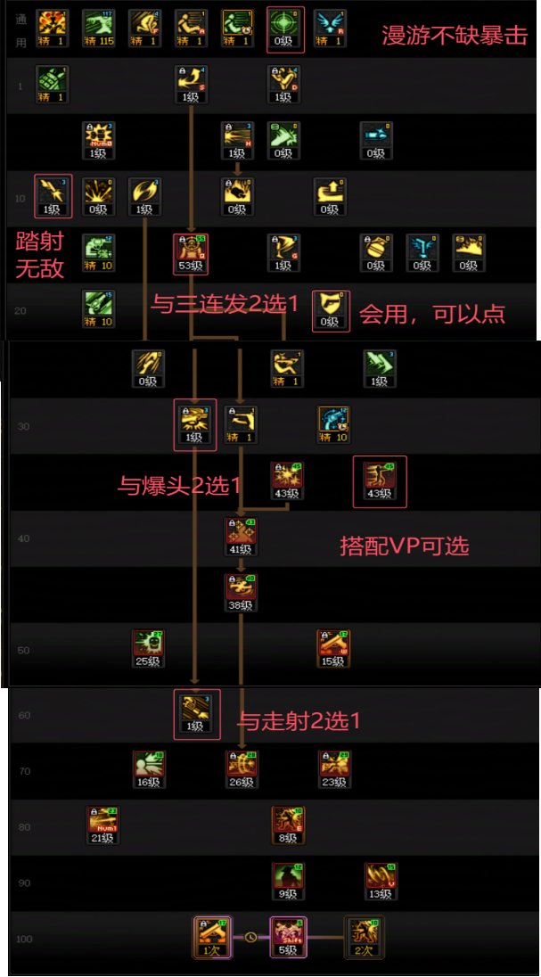 DNF2025国庆版本男漫游加点攻略