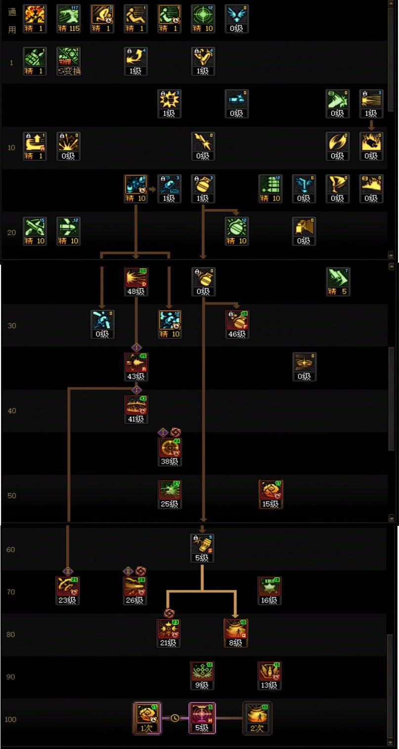 DNF2025国庆版本男弹药加点攻略