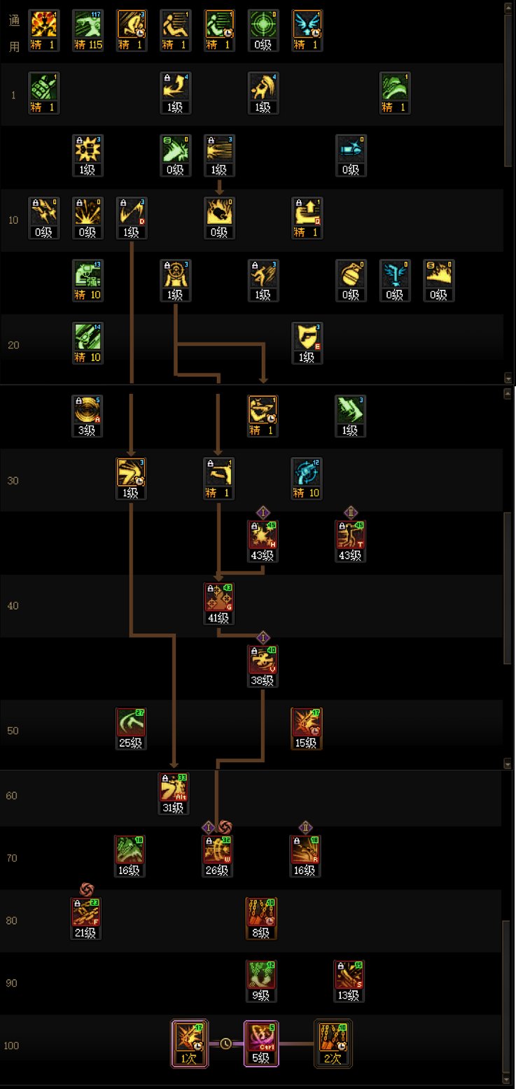 DNF2025国庆版本女漫游加点攻略