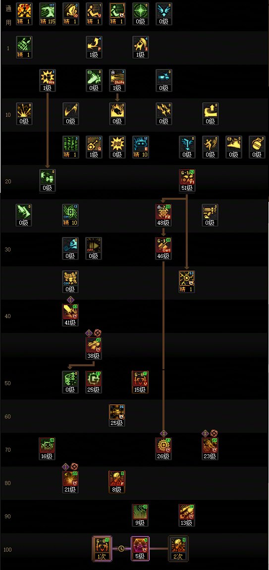 DNF2025国庆版本女机械加点攻略