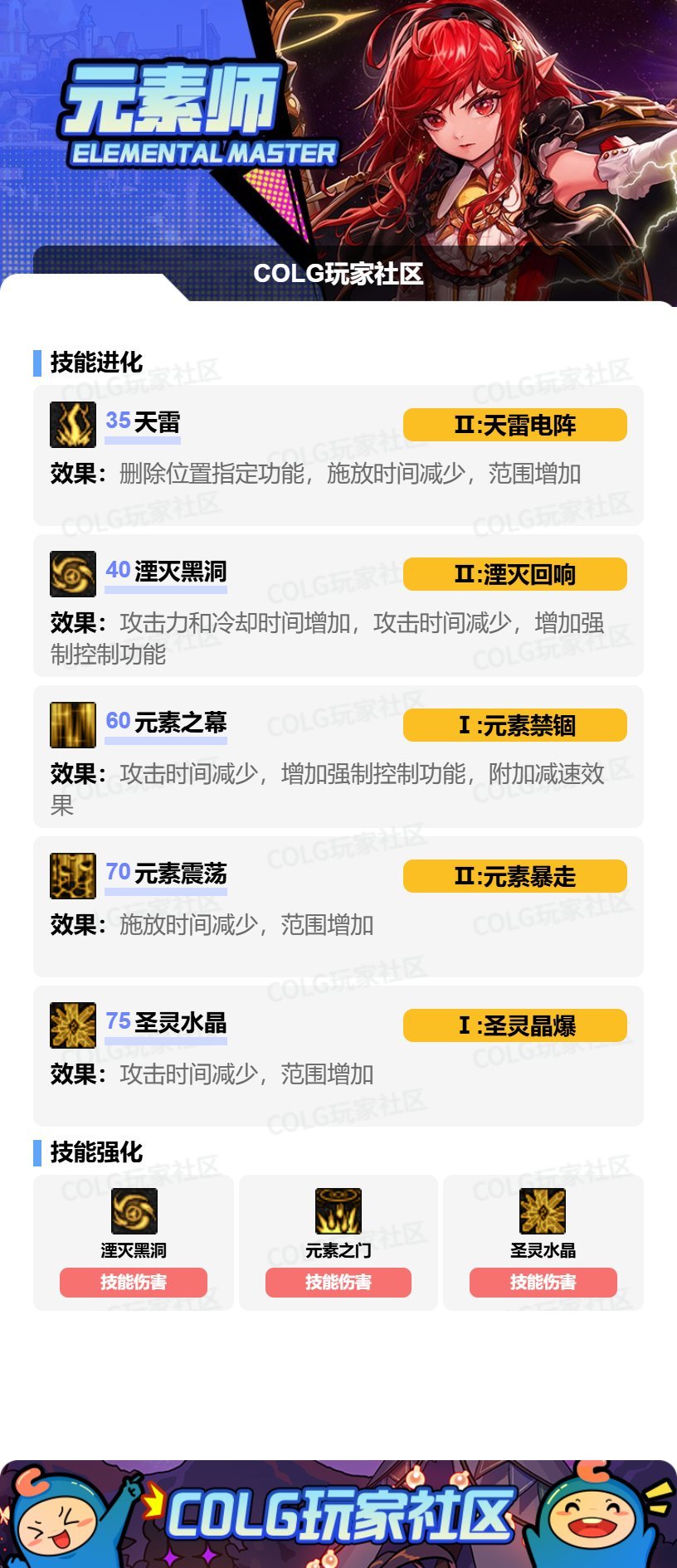 DNF2025国庆版本元素加点攻略