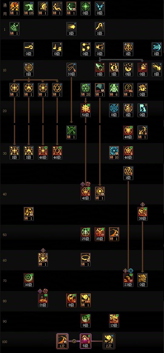 DNF2025国庆版本召唤加点攻略