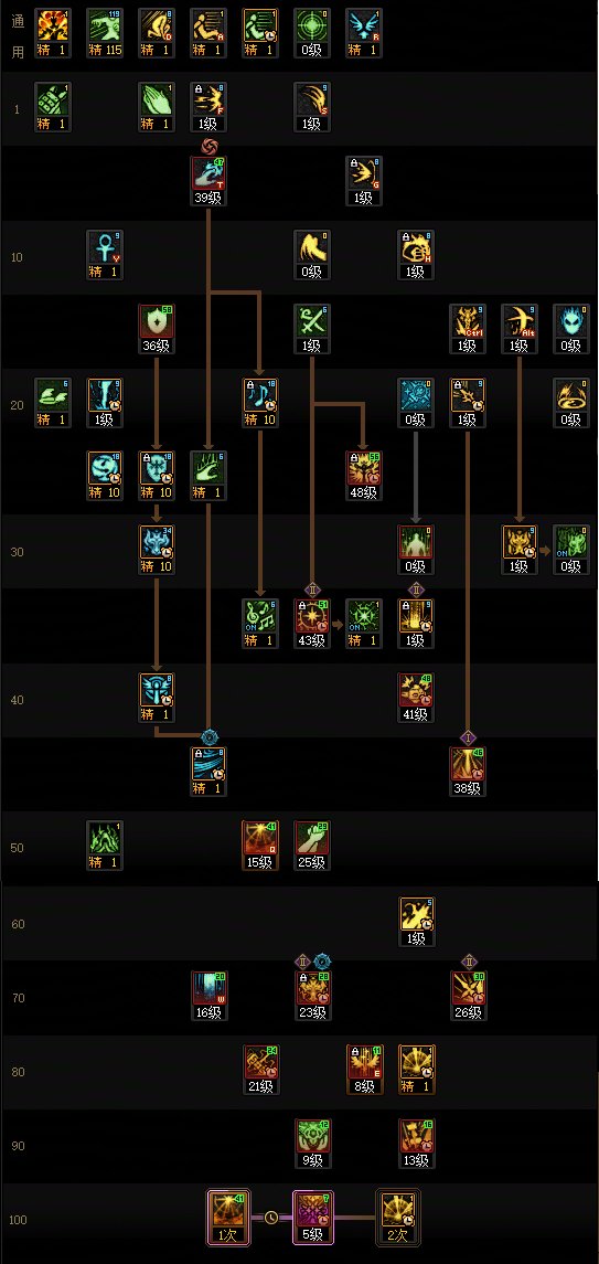 DNF2025国庆版本奶爸加点攻略