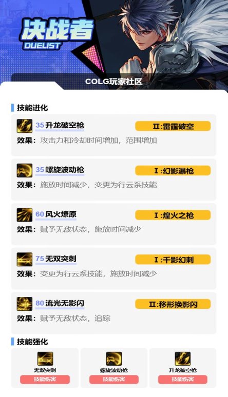 DNF2025国庆版本决战者加点攻略