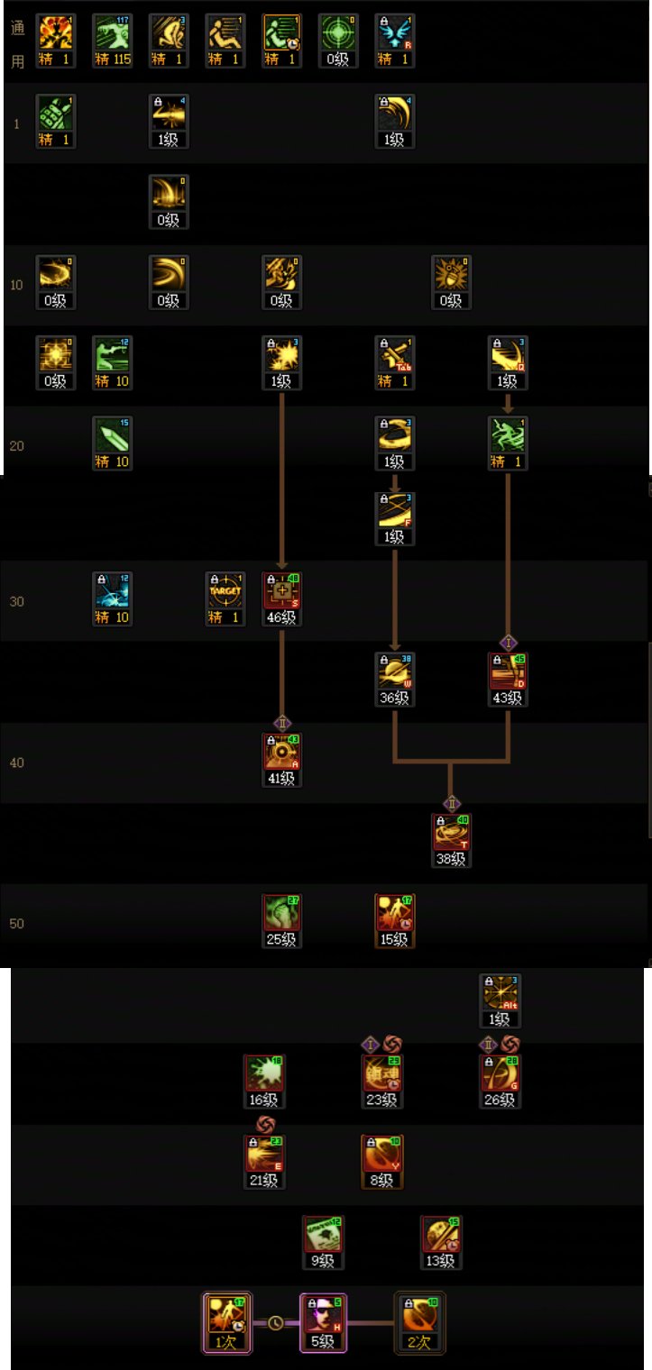 DNF2025国庆版本特工加点攻略