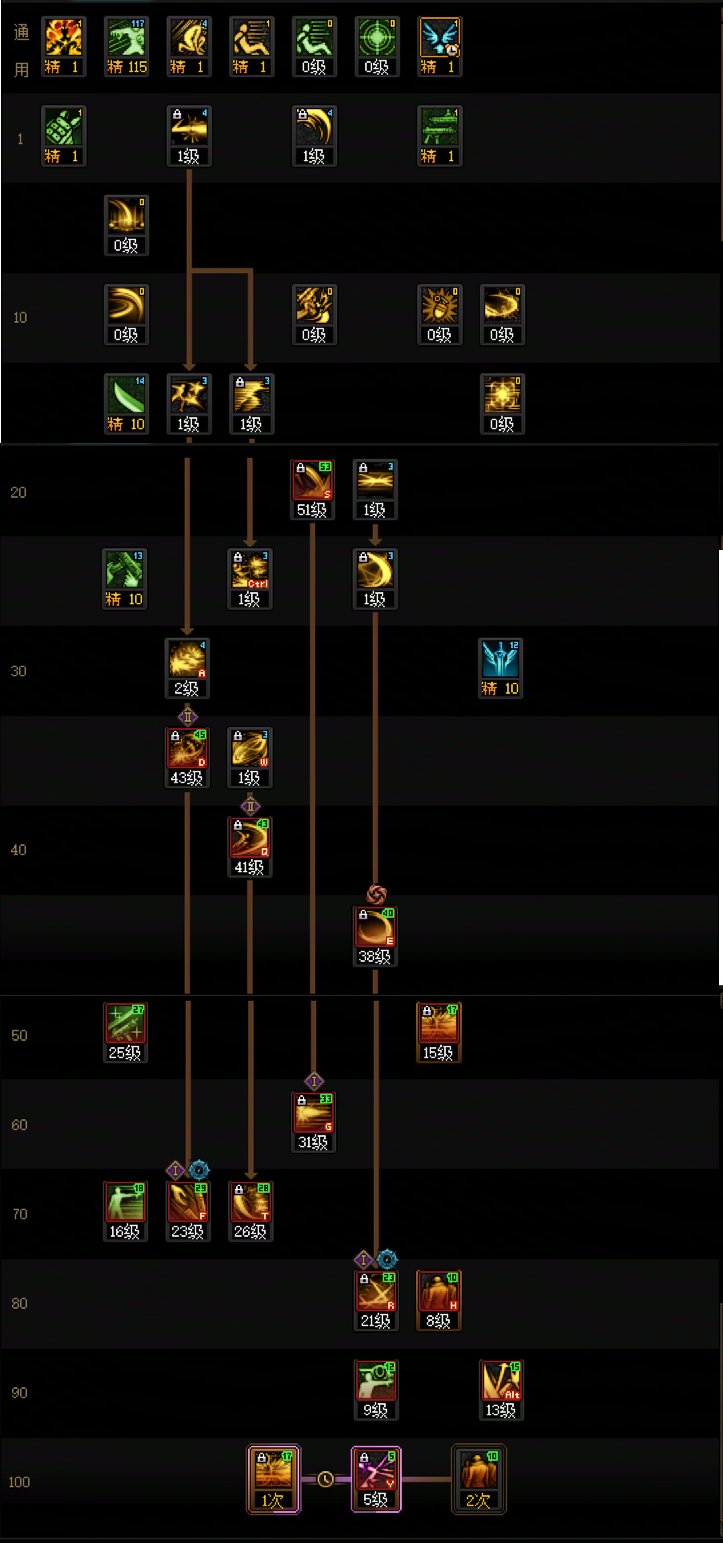 DNF2025国庆版本暗刃加点攻略