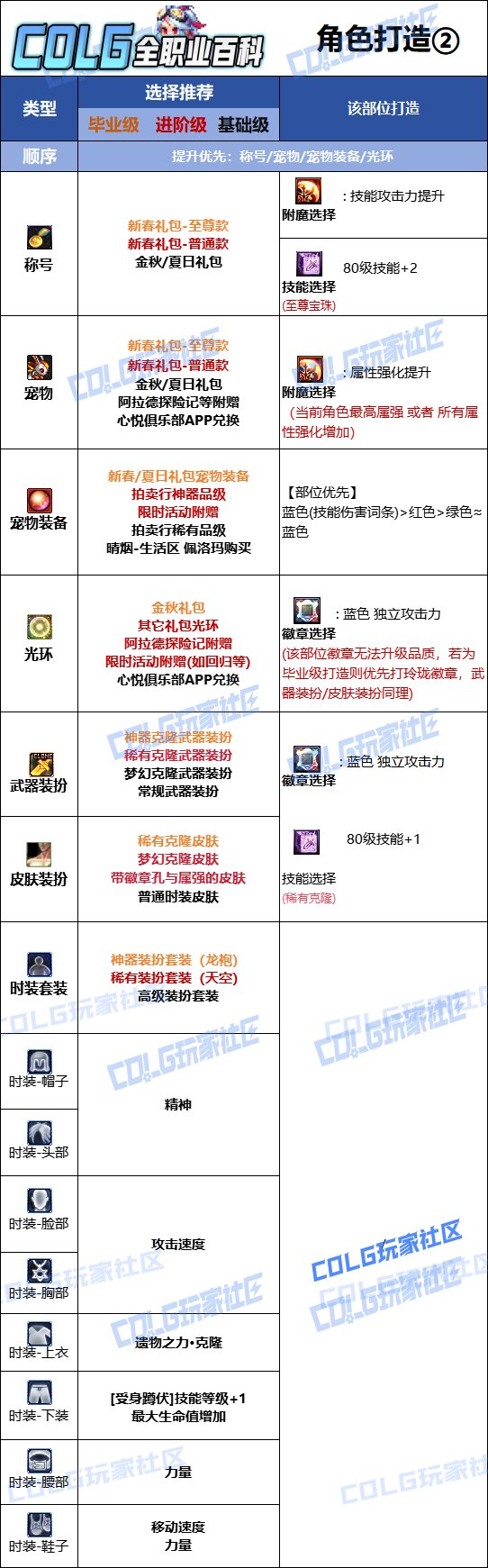 DNF2025金秋版本奇美拉时装属性选择