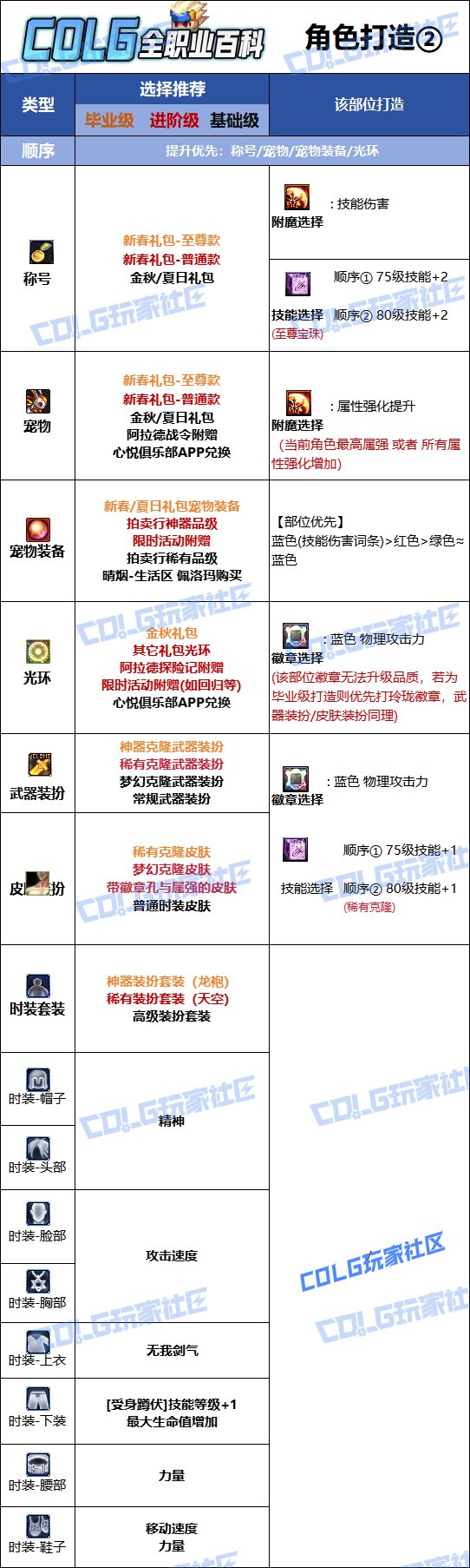 DNF2025金秋版本剑魂时装属性选择