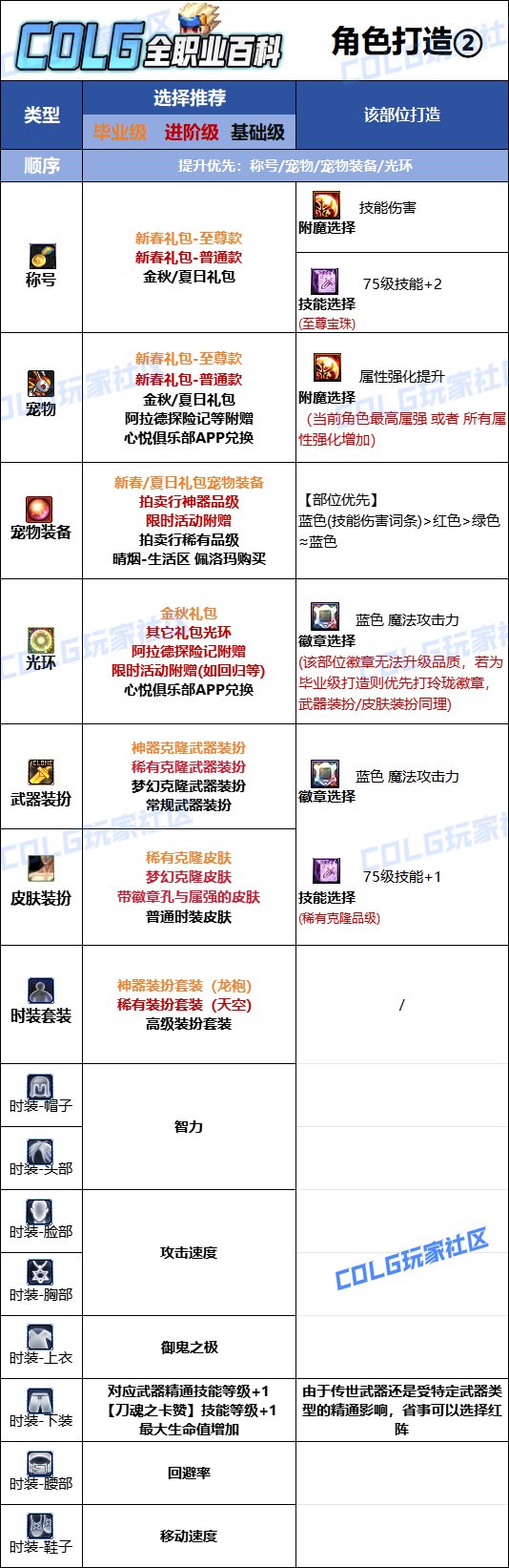 DNF2025金秋版本鬼泣时装属性选择