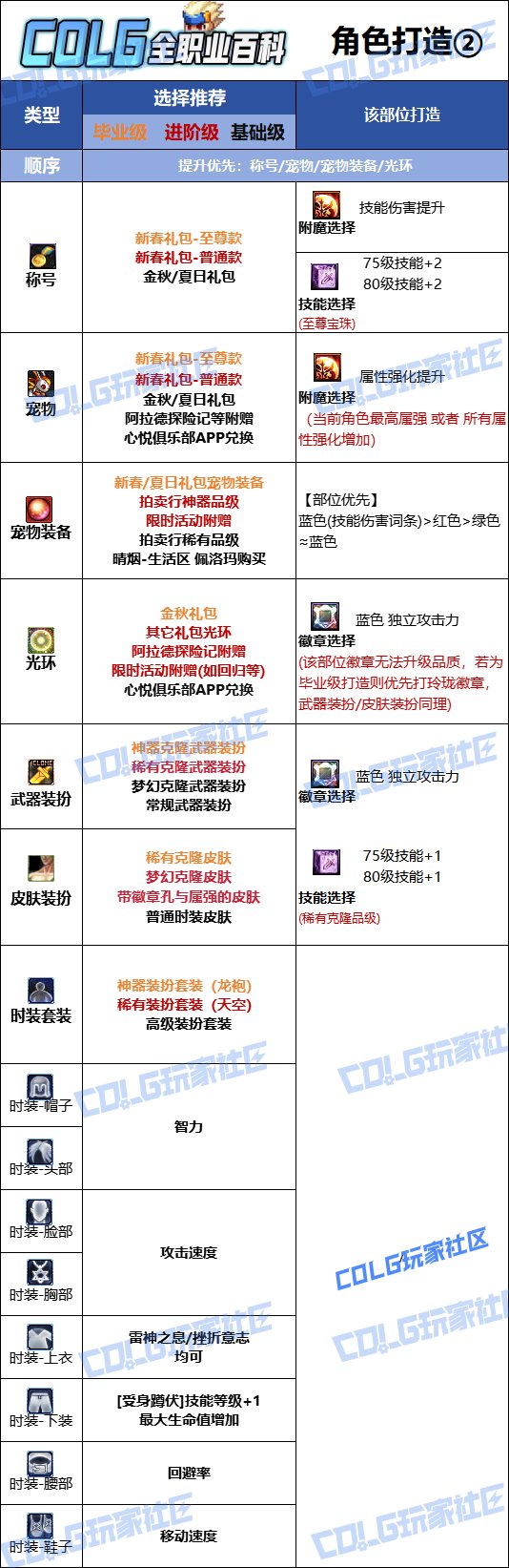 DNF2025金秋版本阿修罗时装属性选择