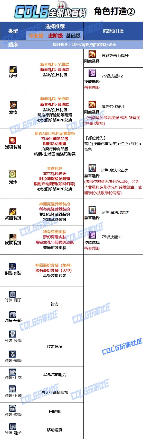 DNF2025金秋版本暗帝时装属性选择
