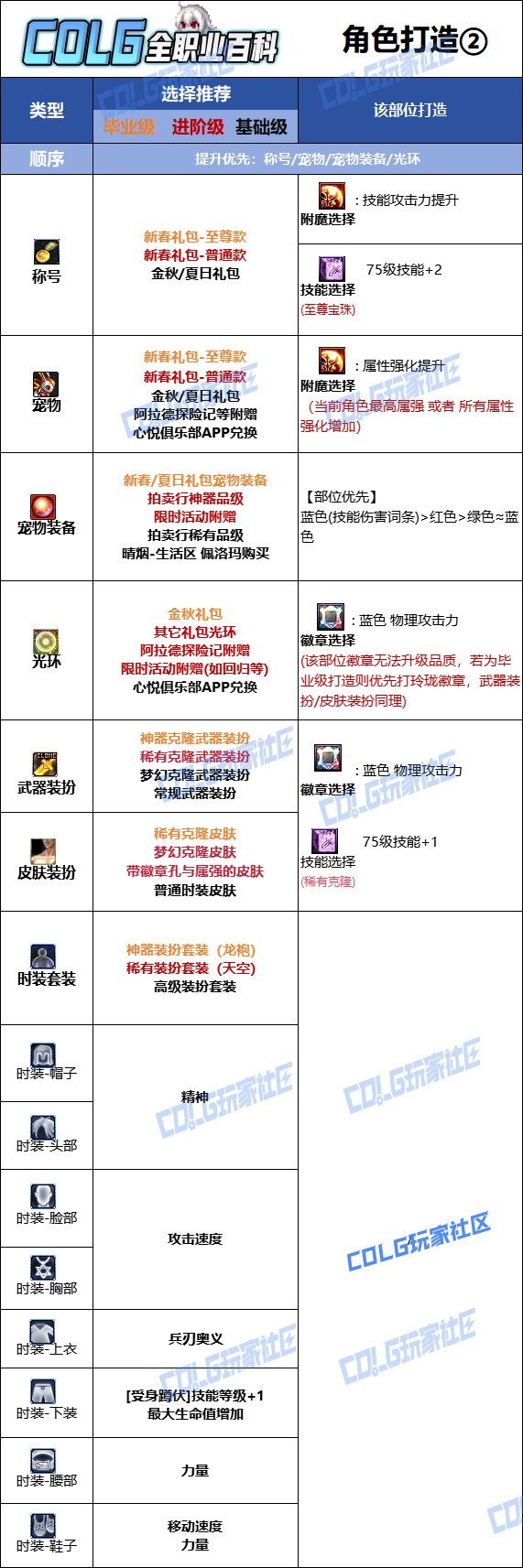 DNF2025金秋版本剑宗时装属性选择