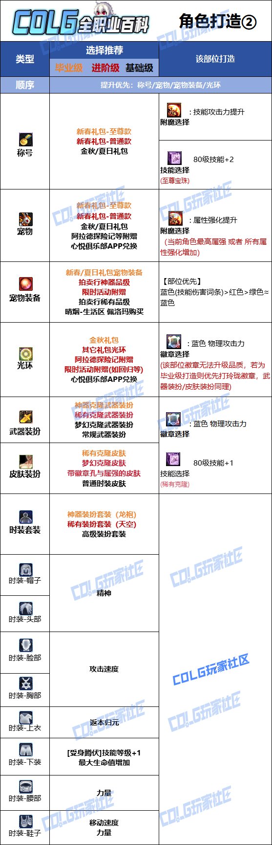 DNF2025金秋版本剑帝时装属性选择