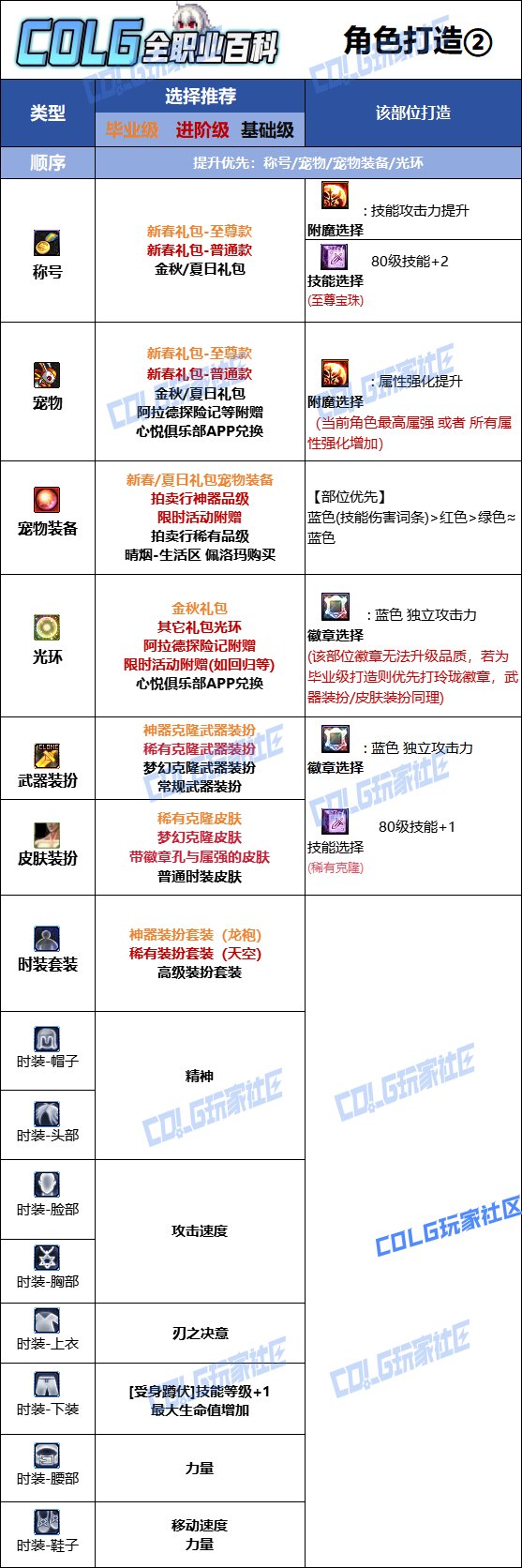 DNF2025金秋版本刃影时装属性选择