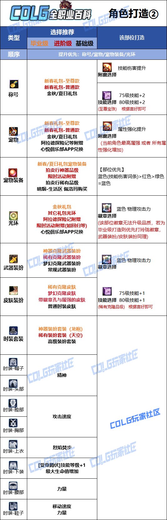 DNF2025金秋版本男散打时装属性选择