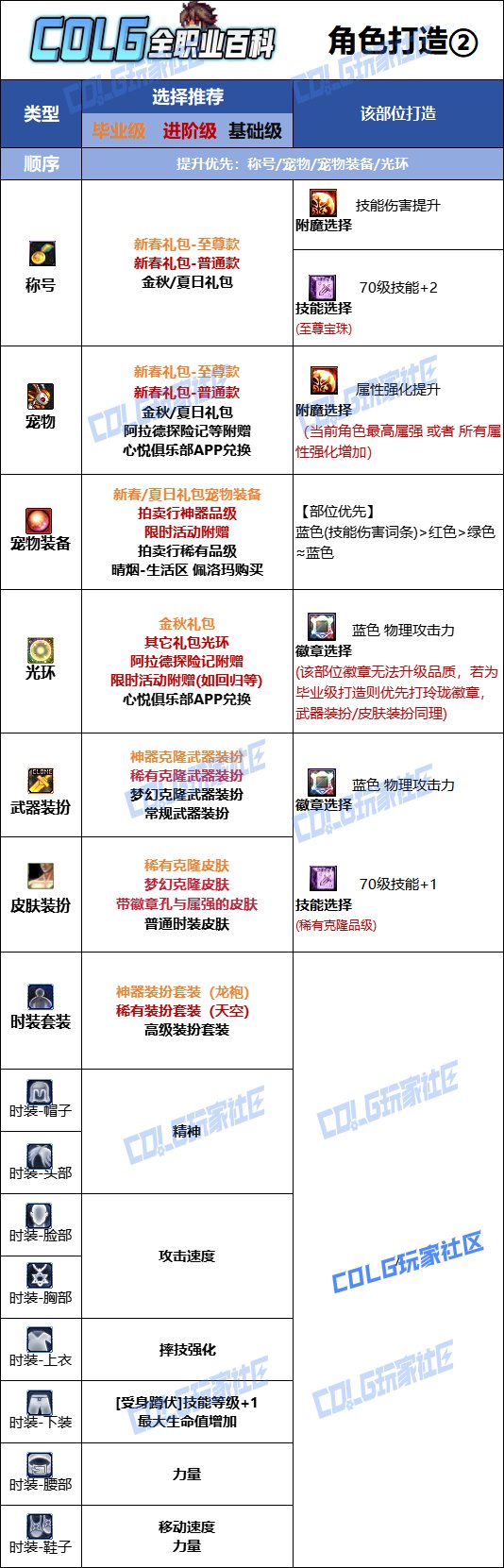 DNF2025金秋版本男柔道时装属性选择