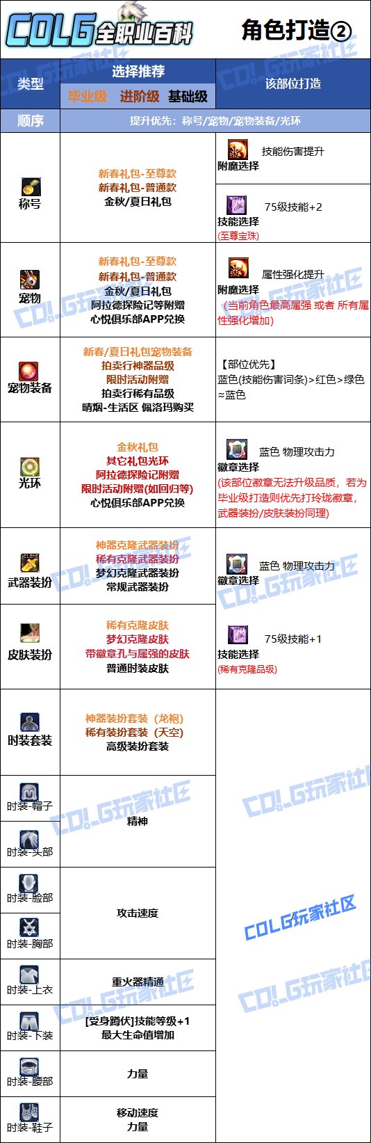 DNF2025金秋版本男大枪时装属性选择