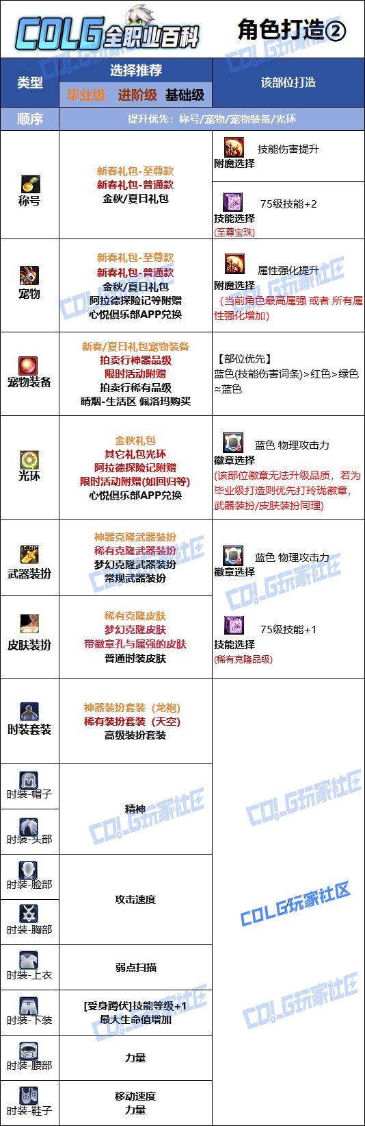 DNF2025金秋版本合金战士时装属性选择