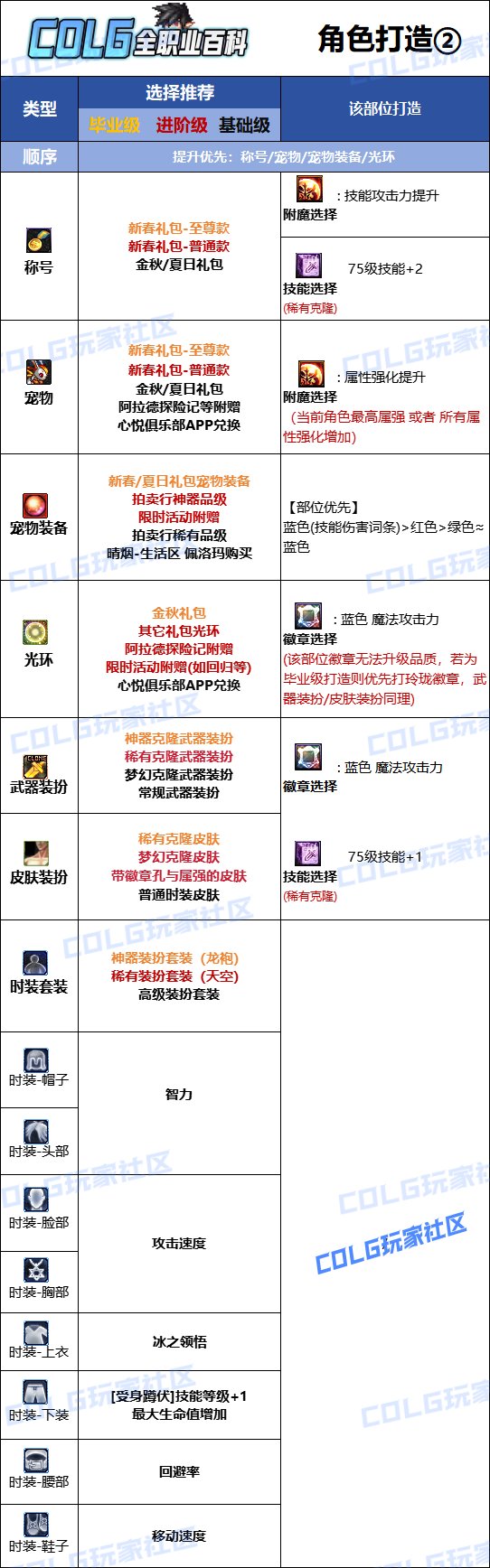 DNF2025金秋版本冰结时装属性选择