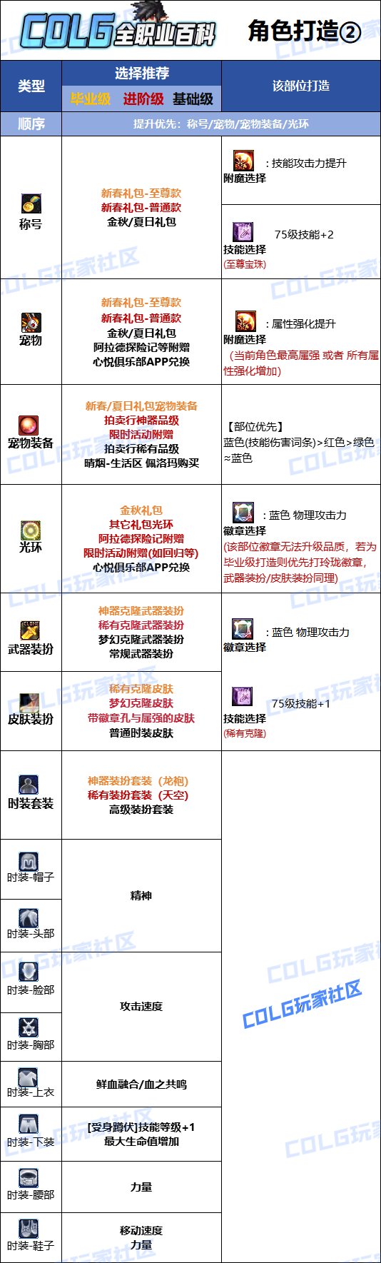 DNF2025金秋版本血法时装属性选择