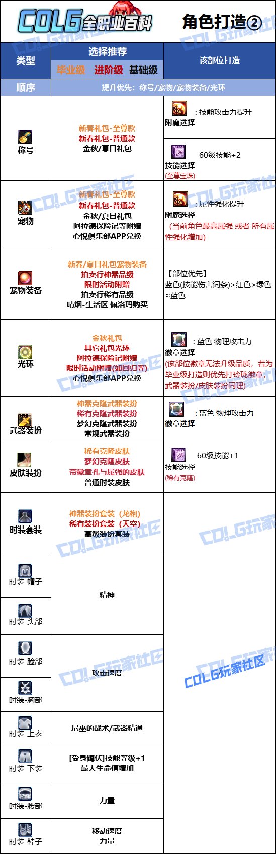 DNF2025金秋版本战法时装属性选择