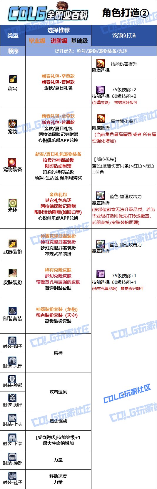 DNF2025金秋版本蓝拳时装属性选择