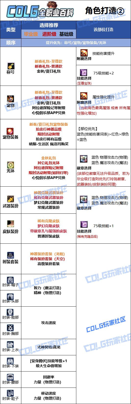 DNF2025金秋版本驱魔时装属性选择